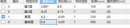 楼层表