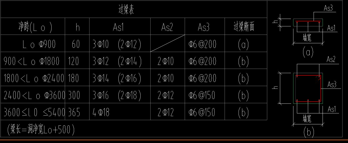括号