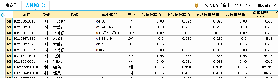 人材机