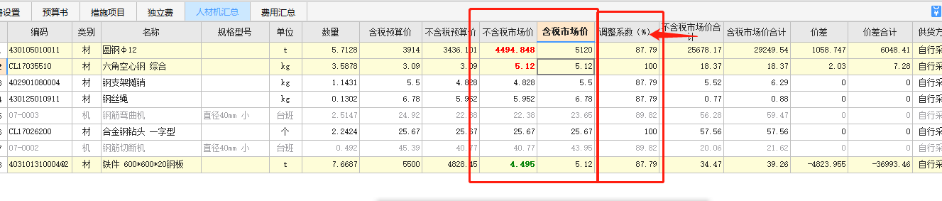 人材机