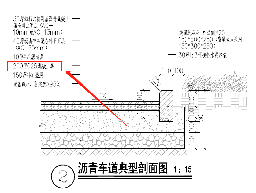 混凝土路面支模板方法图片