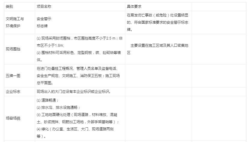 套清单