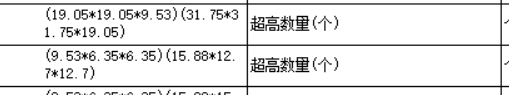 分开