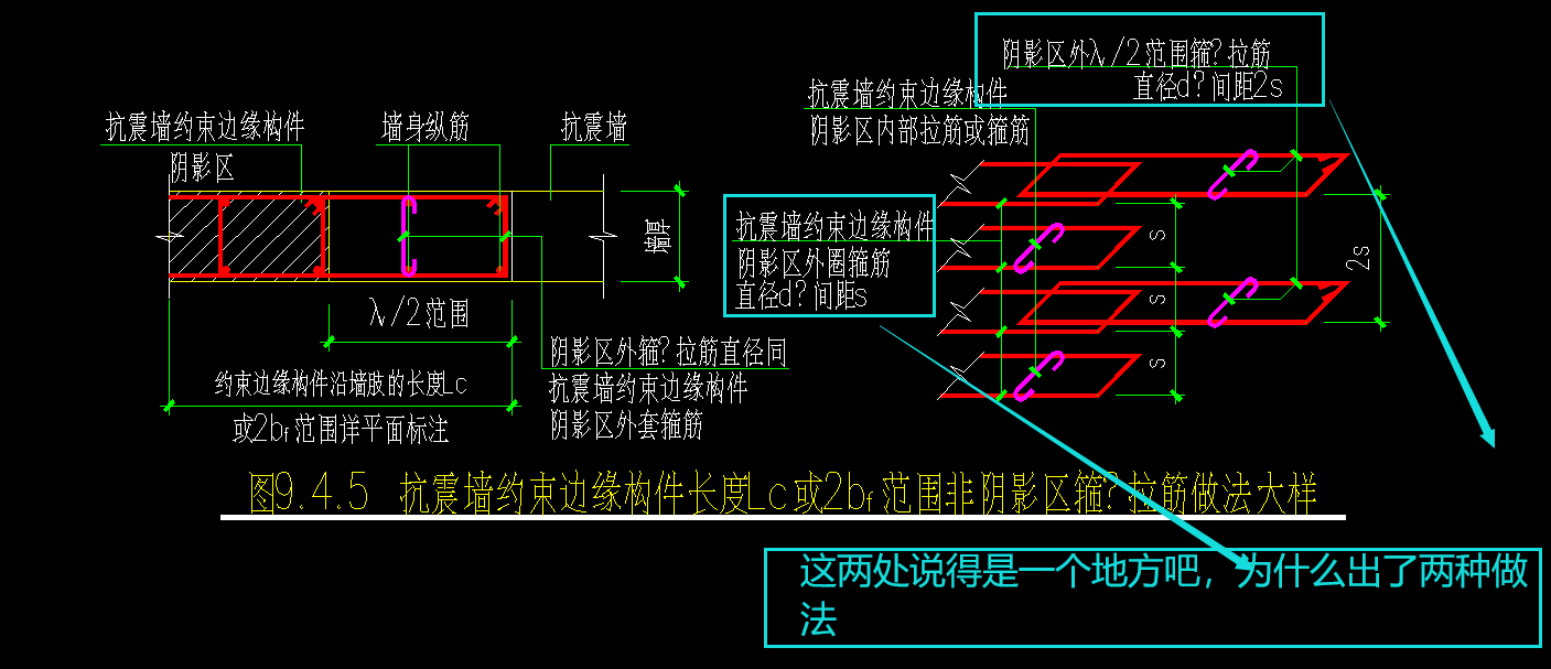 约束边缘构件