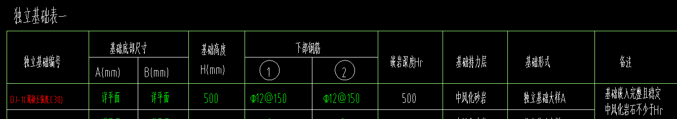 独基