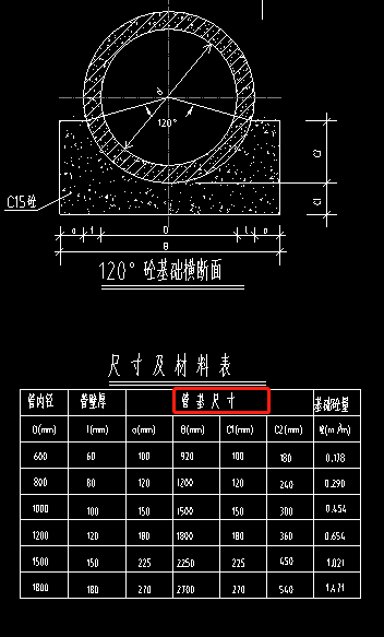 混凝土管 管基尺寸是指啥