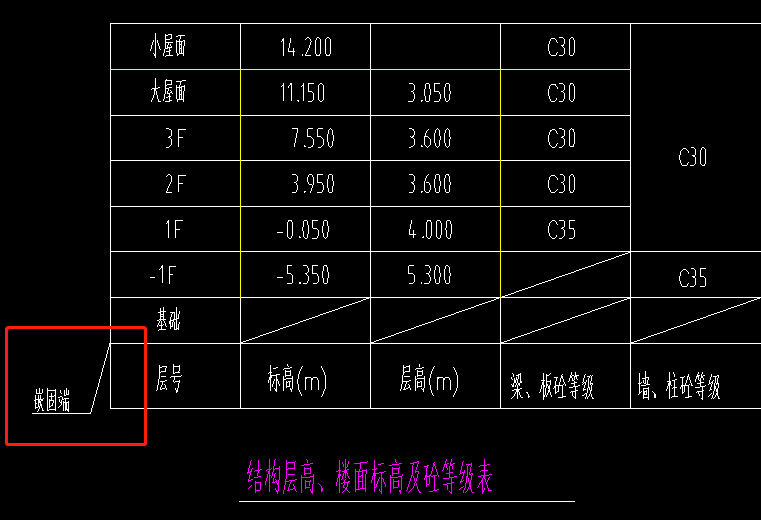 嵌固部位