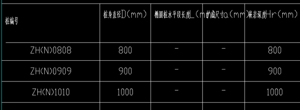 桩