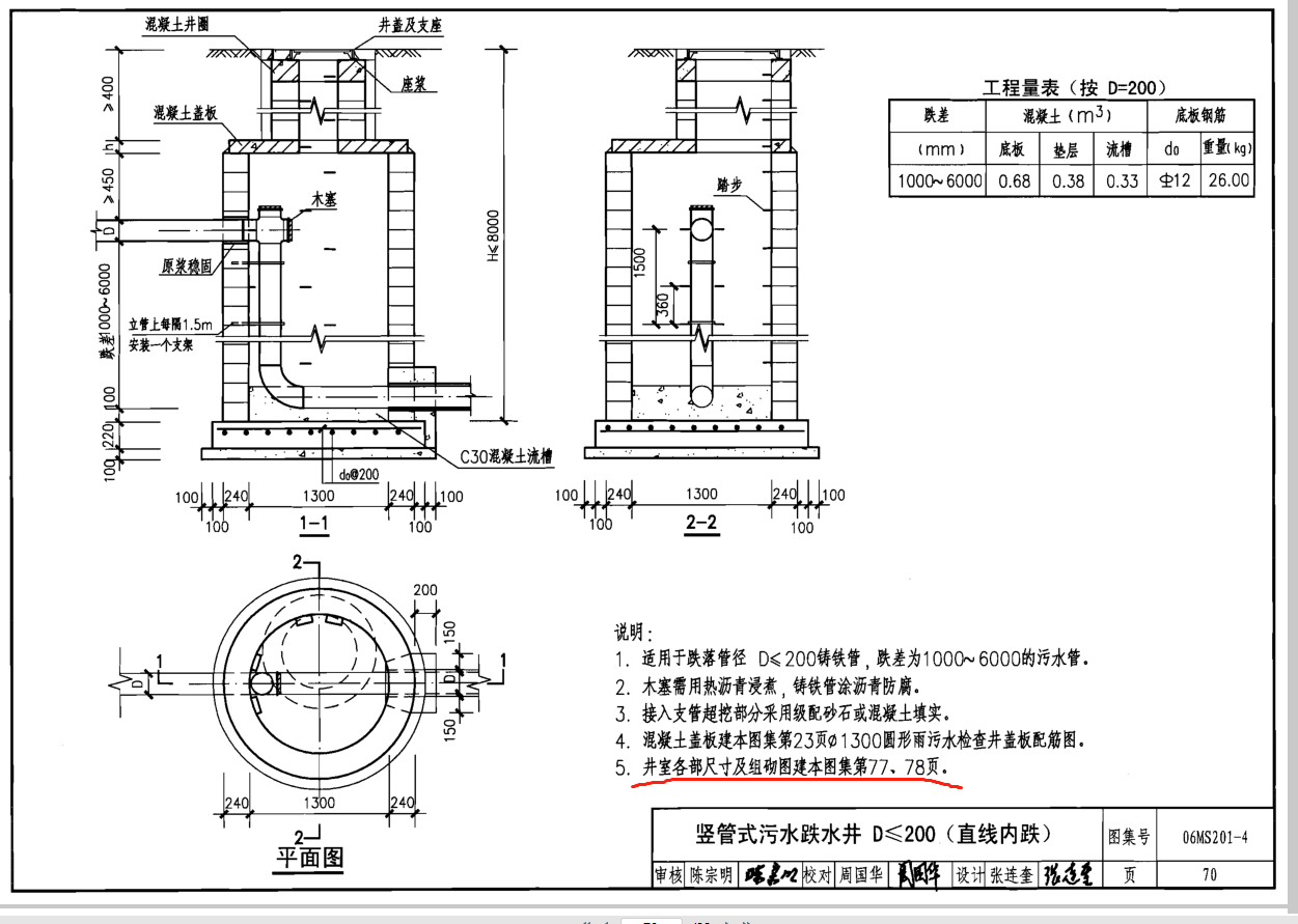 这两种竖管式污水跌水井