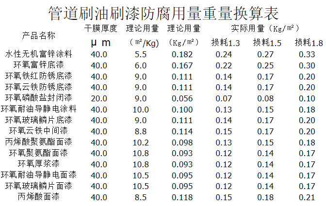 重量换算