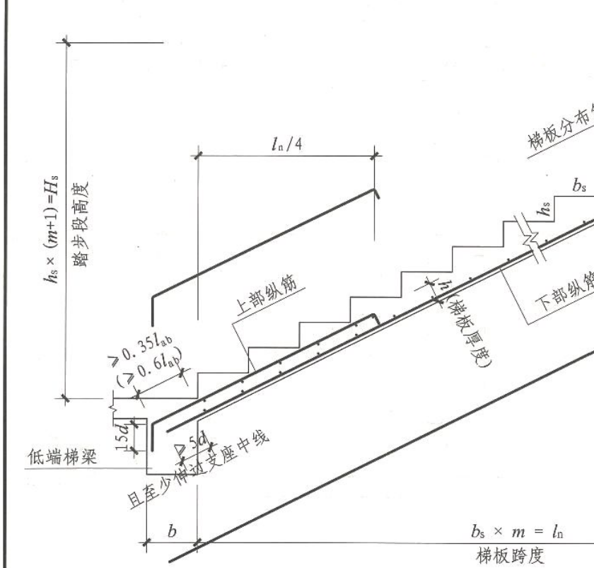 中心线