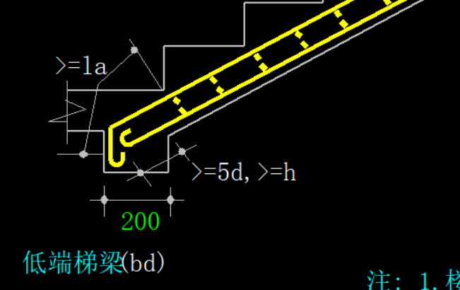 平法