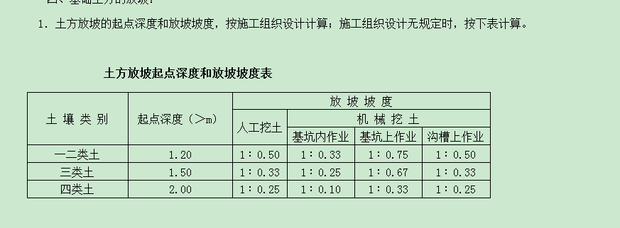 基坑放坡