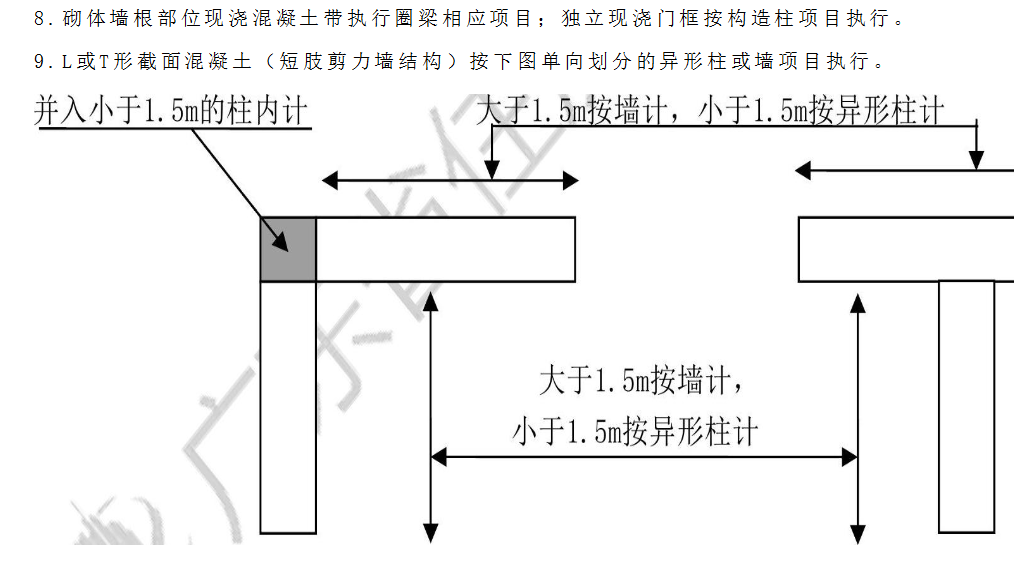 短肢剪力墙区分