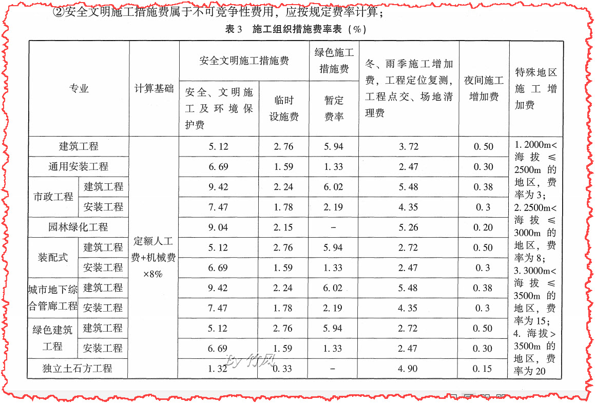 计取