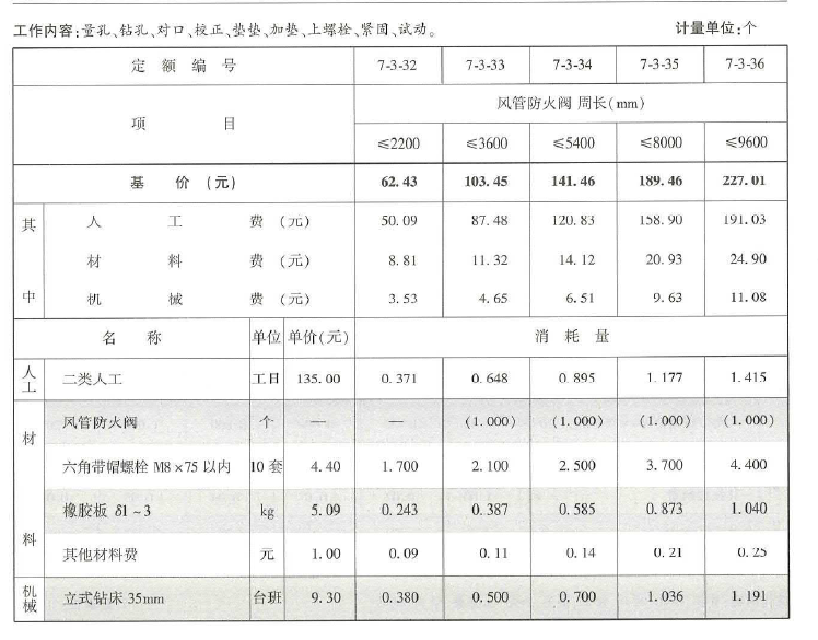 通风专业