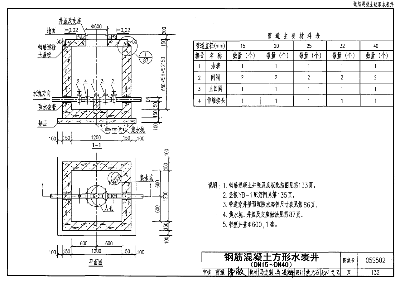 05s502图集免费水表井图片