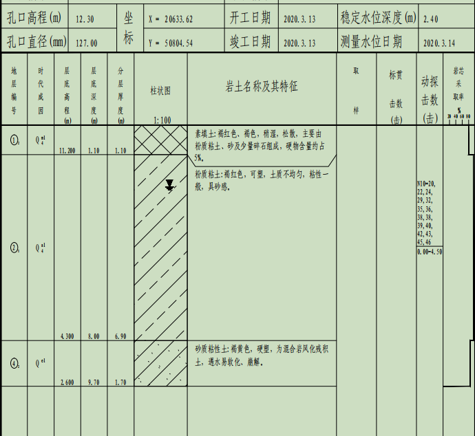 请问钻孔柱状图中的动探击数怎么看的