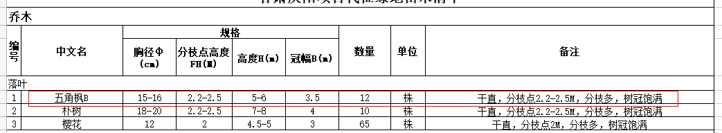 损耗率