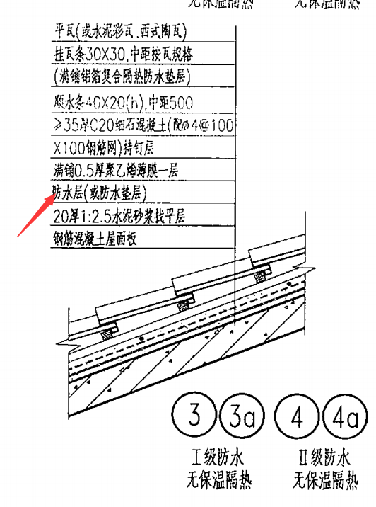 防水层