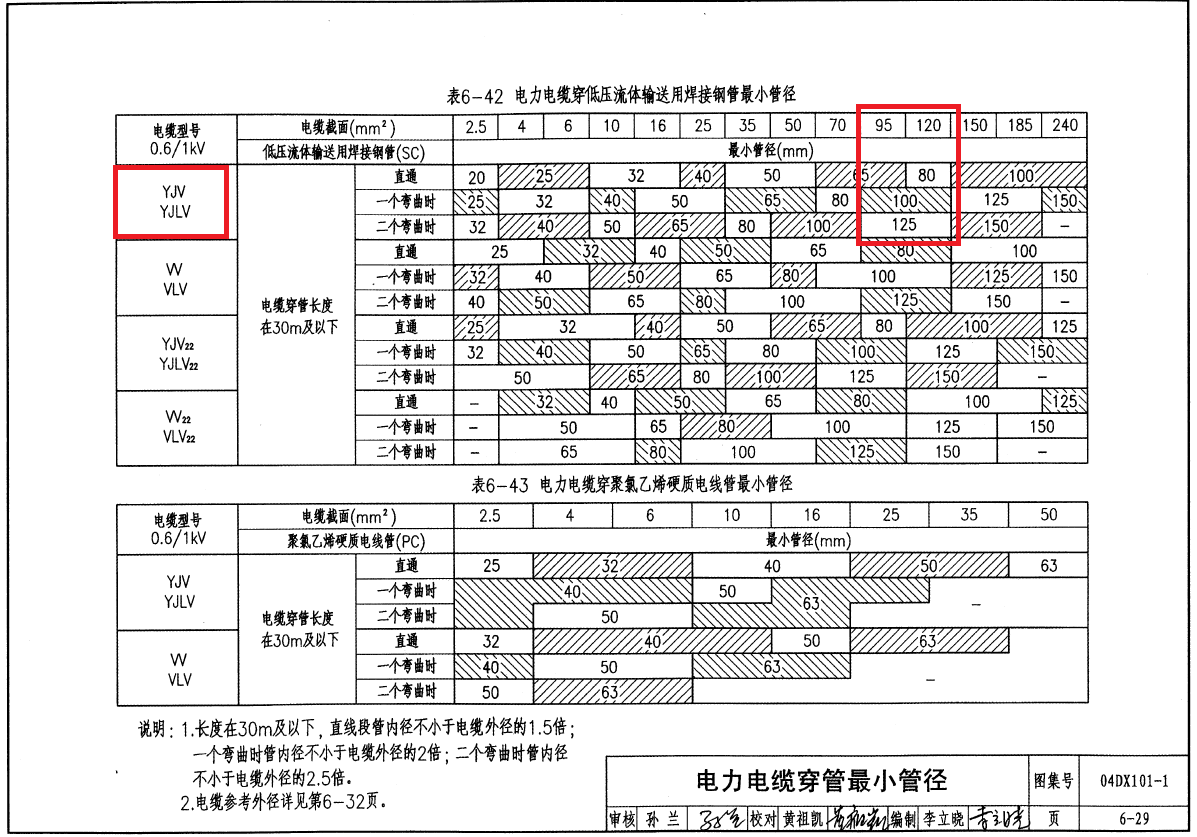 大规格