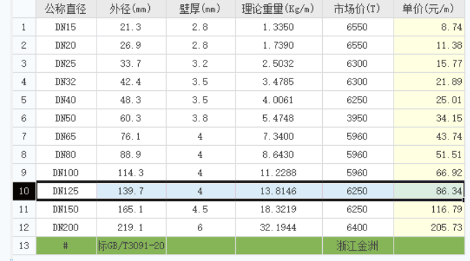 镀锌