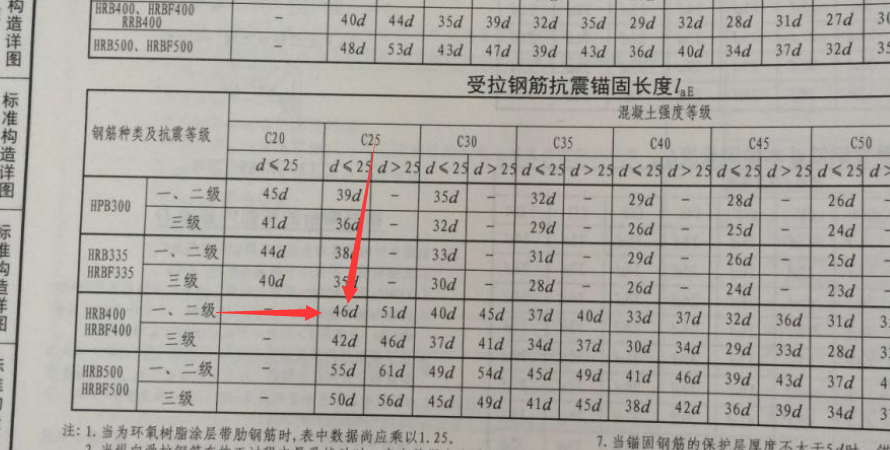 混凝土标号