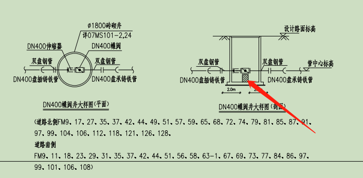 管底