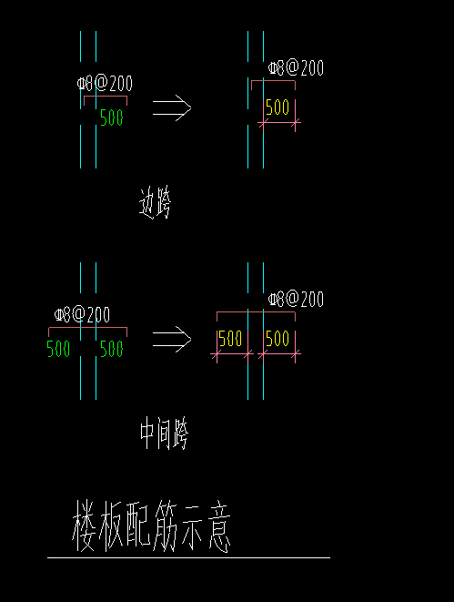 请问老师们板边跨和跨如何判断