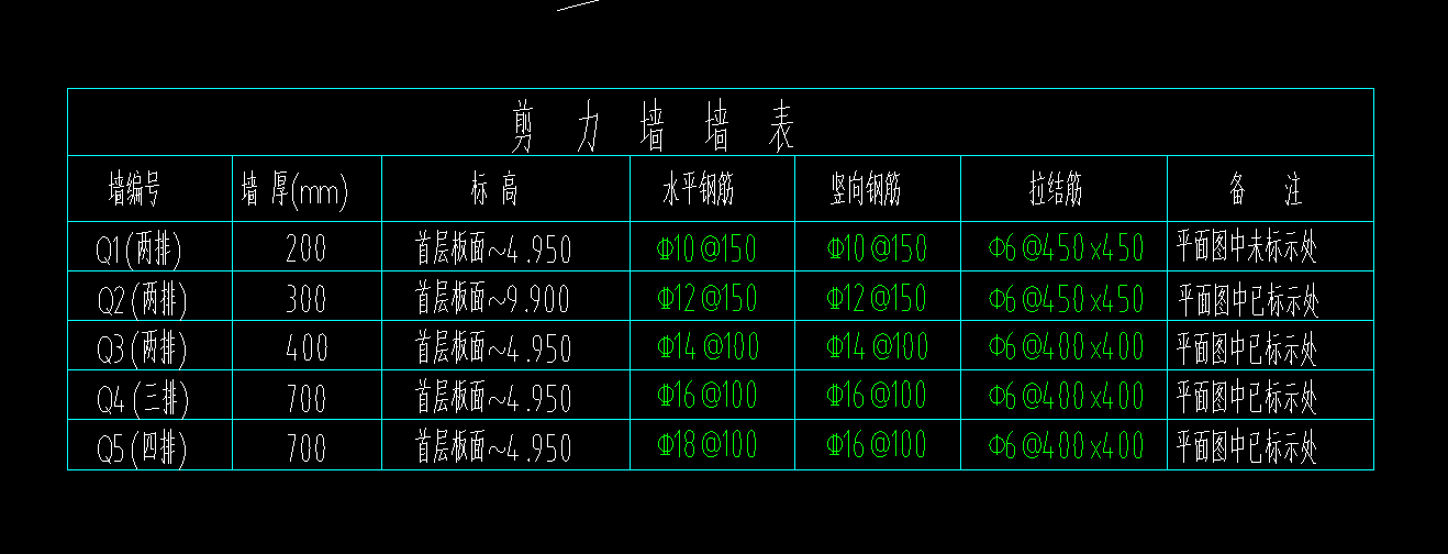 约束边缘