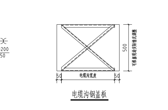 盖板