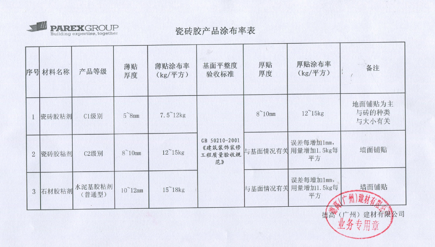 换算