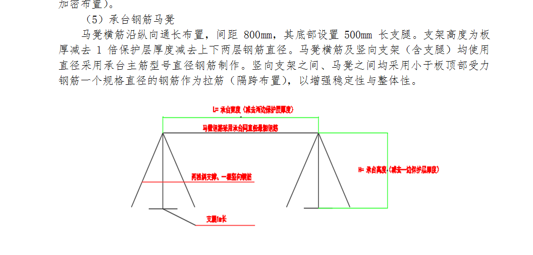 钢筋马凳规范图集图片