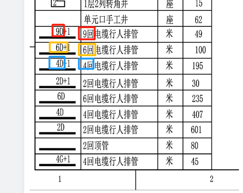 广联达服务新干线