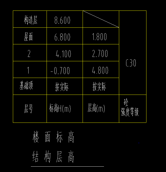 独立基础标高