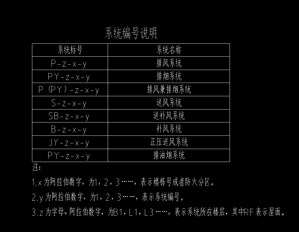 设计说明