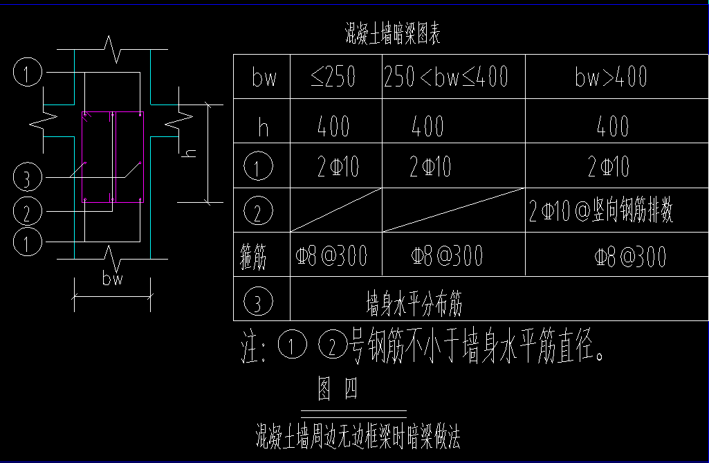 暗梁