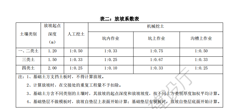 建筑行业快速问答平台-答疑解惑