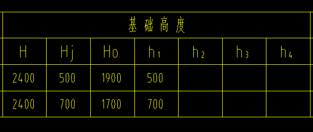 请问这种独立基础表的基础是几层的?ho是不是属于混凝土基础