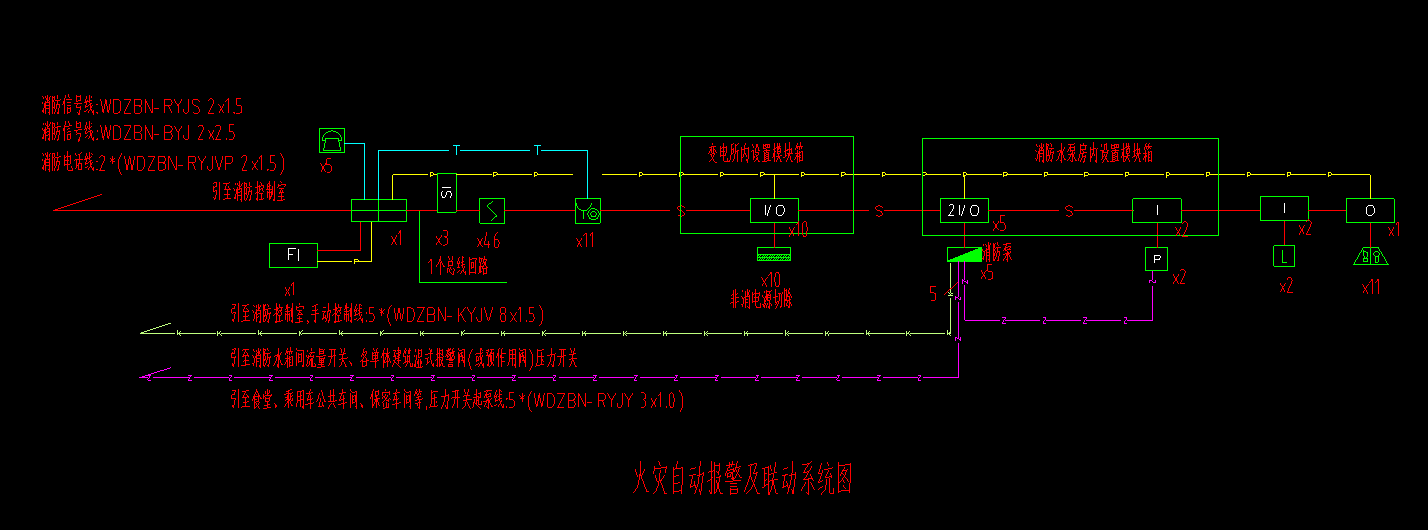 系统图