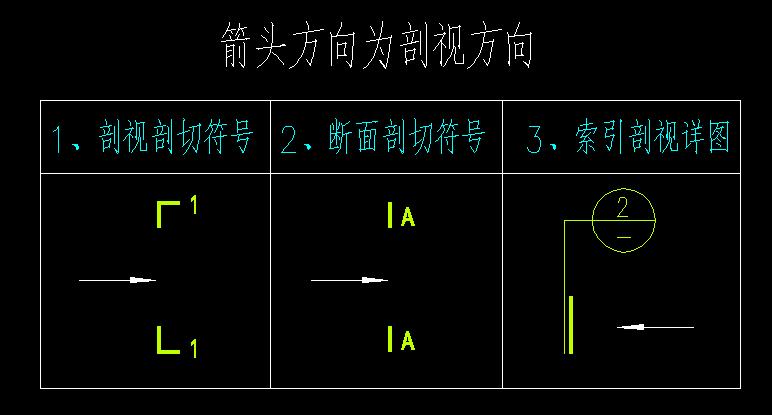 箭头表示