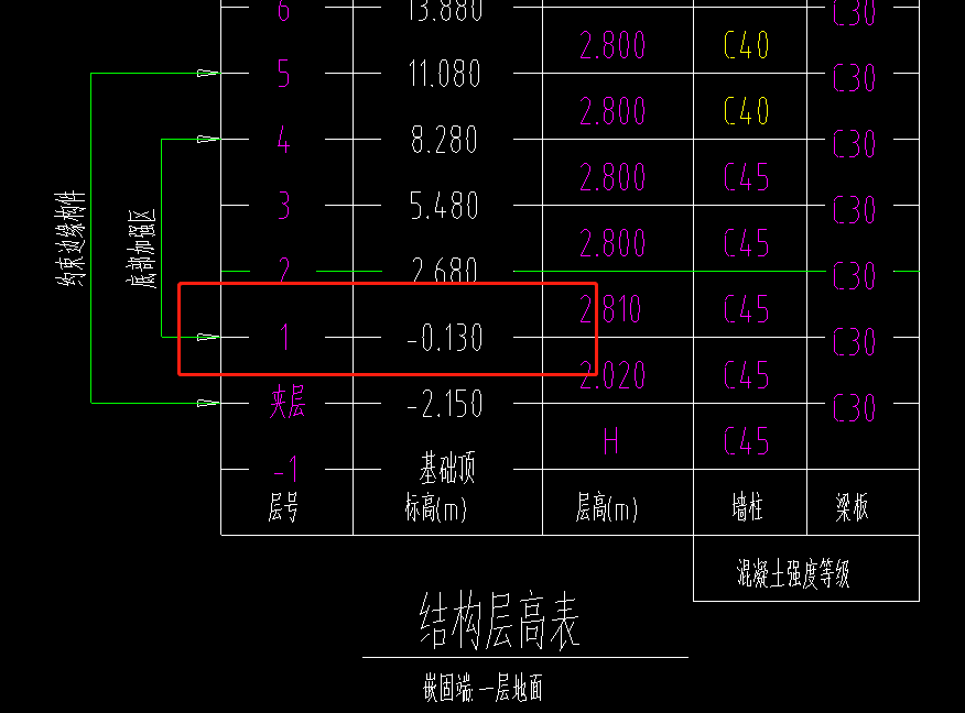 层高表