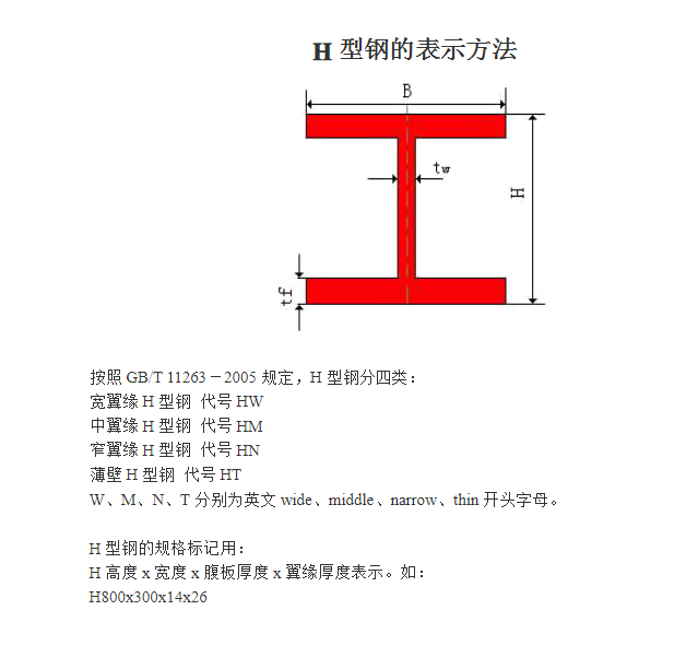 钢结构梁名称图片