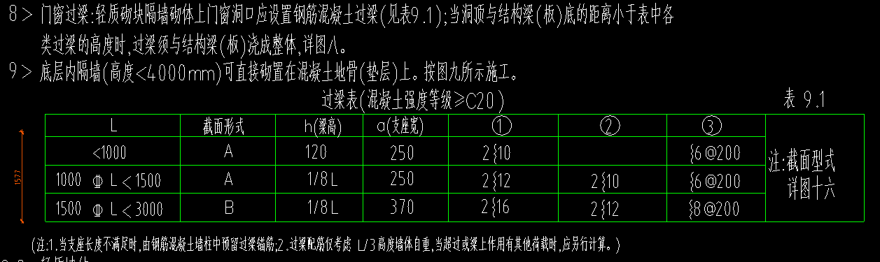 过梁