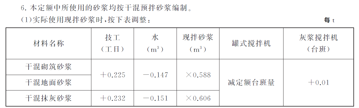 预拌砂浆