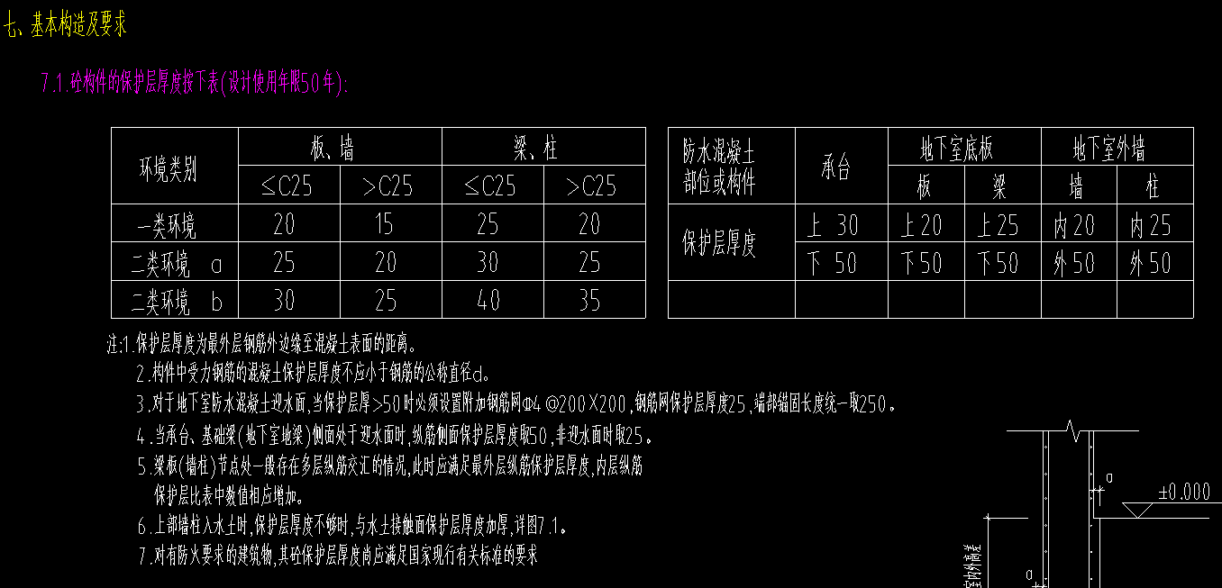 保护层