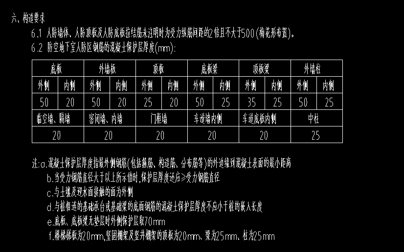 厚度