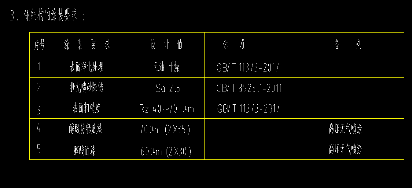 套哪個定額