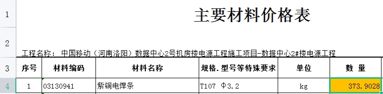 清单数量