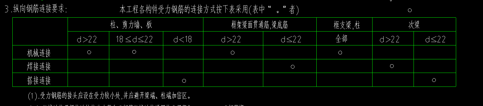 机械连接方式